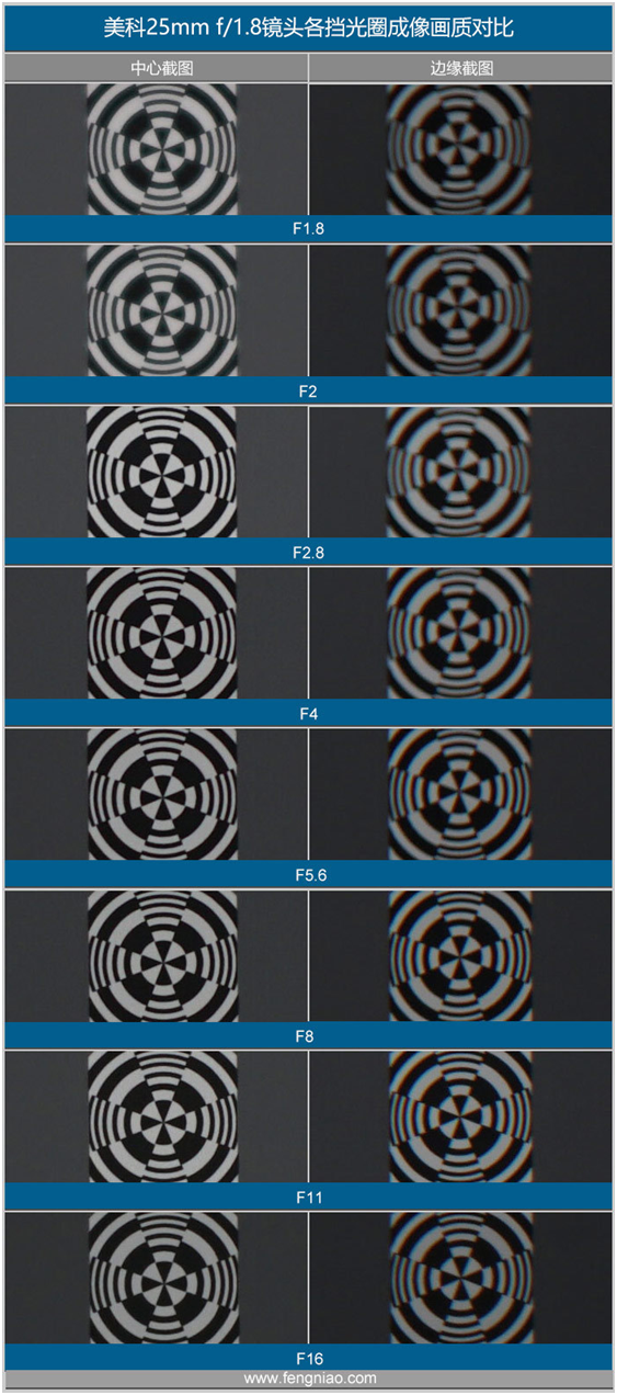 精細(xì)調(diào)焦與馥郁色彩 美科25mm f1.8鏡頭評測