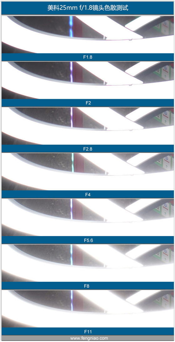 精細(xì)調(diào)焦與馥郁色彩 美科25mm f1.8鏡頭評測